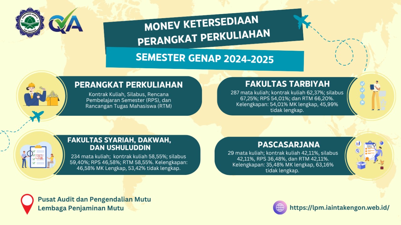 LPM IAIN Takengon Selesaikan Monitoring dan Evaluasi Ketersediaan Perangkat Perkuliahan Semester Genap T.A. 2024-2025