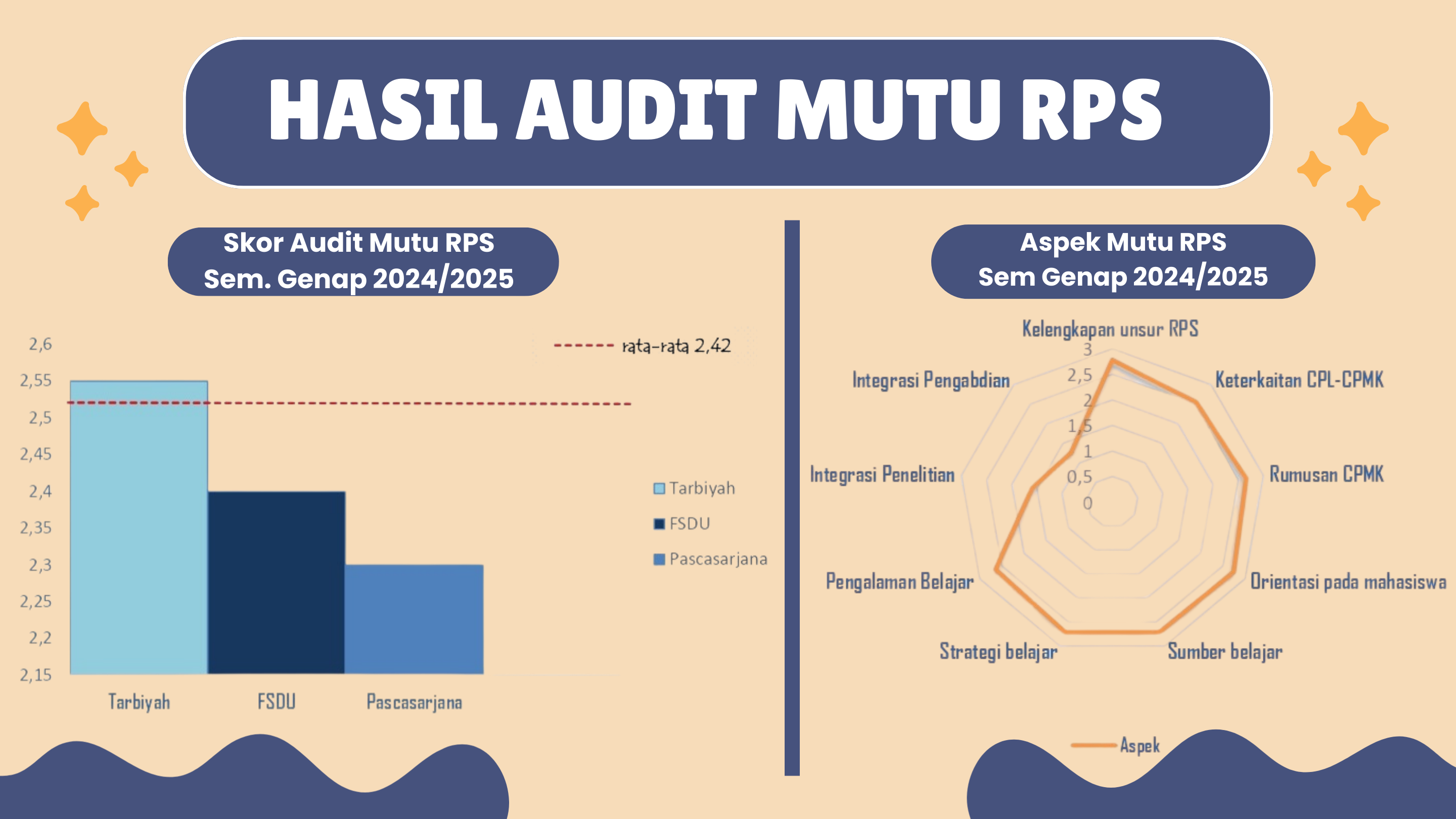 LPM IAIN Takengon Rilis Hasil Audit Mutu RPS Semester Genap 2024/2025