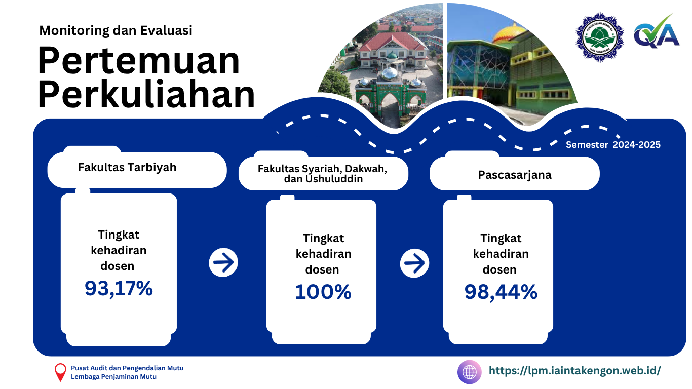 LPM IAIN Takengon Selesaikan Monitoring dan Evaluasi Pertemuan Perkuliahan Semester Genap Tahun Akademik 2024-2025